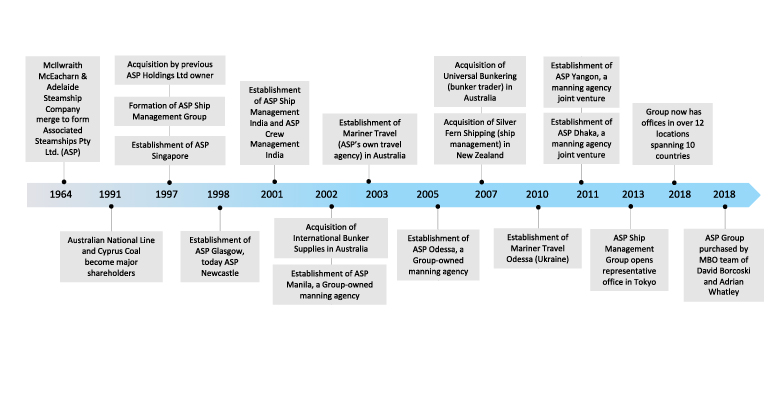 ASP-Timeline-Sept-2020